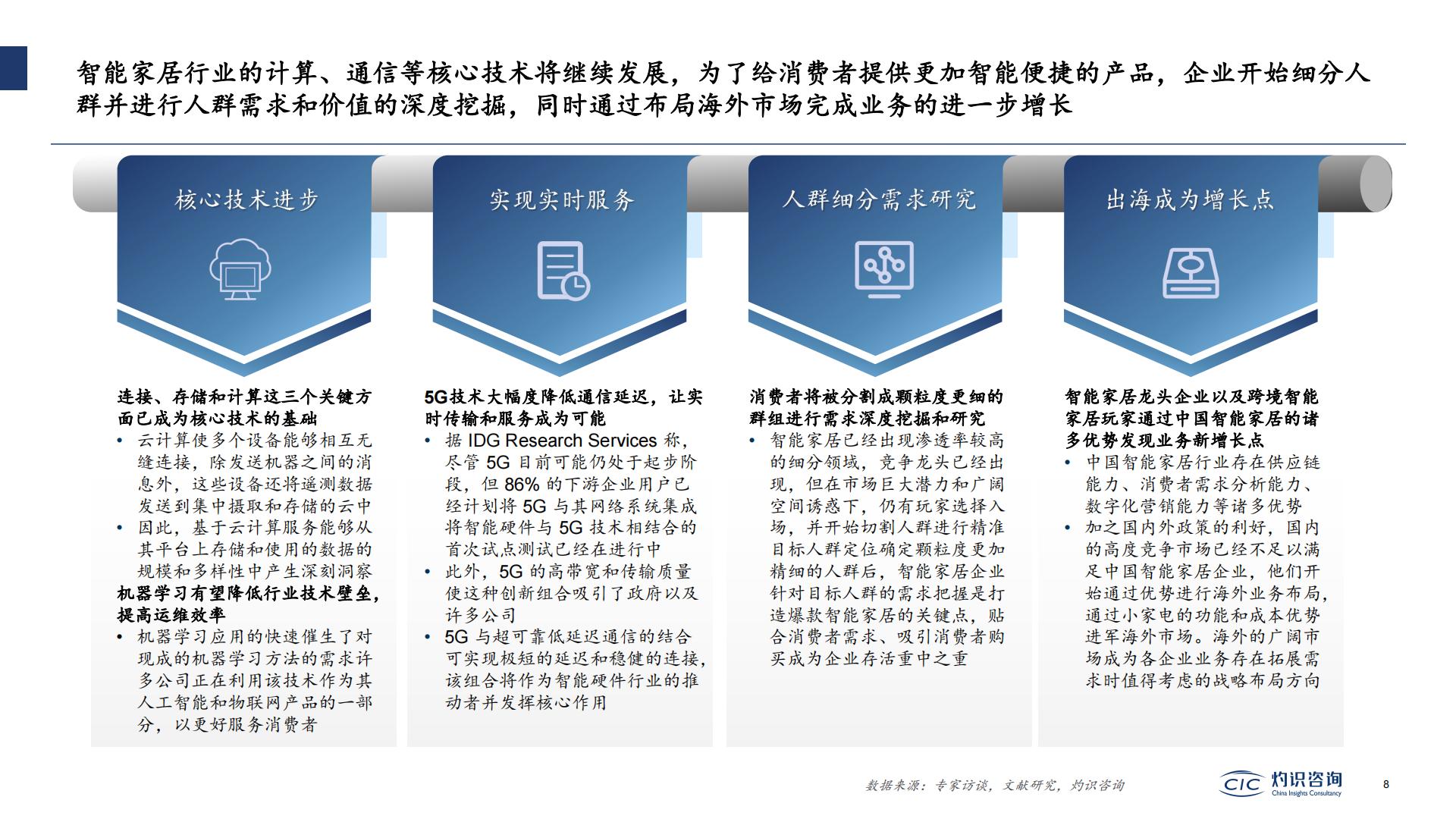 2022中国智能IoT家电设备行业蓝皮书-灼识咨询.pdf