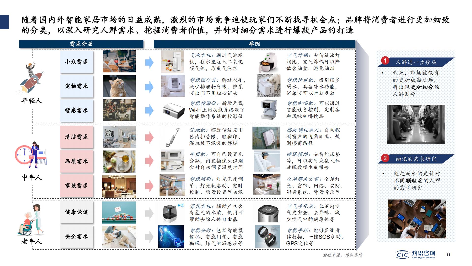 2022中国智能IoT家电设备行业蓝皮书-灼识咨询.pdf