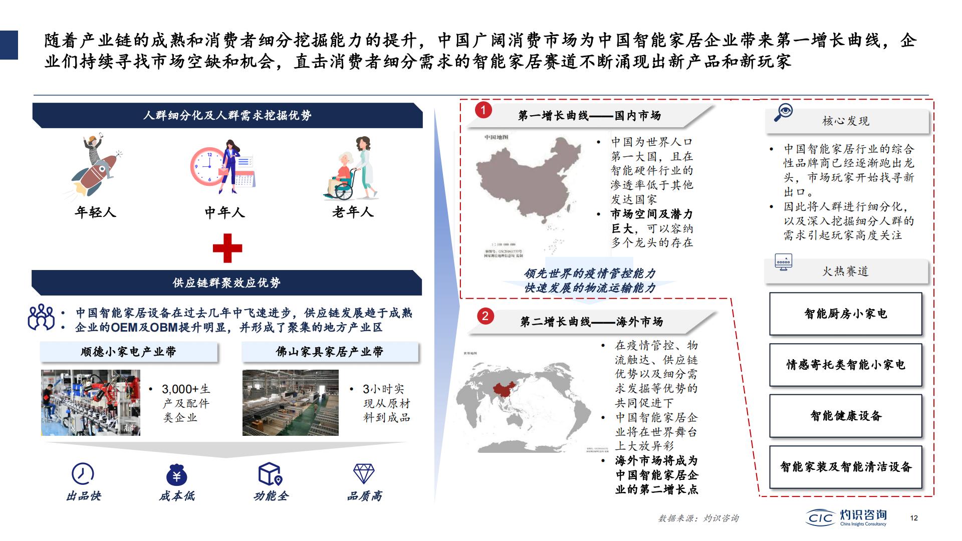 2022中国智能IoT家电设备行业蓝皮书-灼识咨询.pdf
