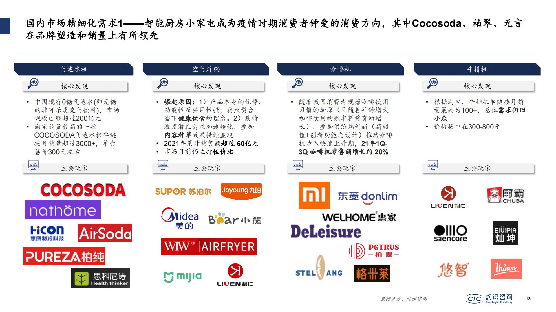 2022中国智能IoT家电设备行业蓝皮书-灼识咨询.pdf