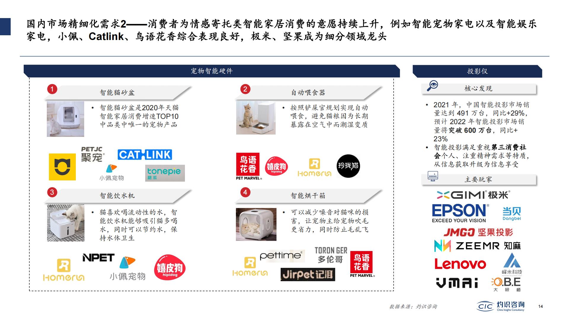 2022中国智能IoT家电设备行业蓝皮书-灼识咨询.pdf