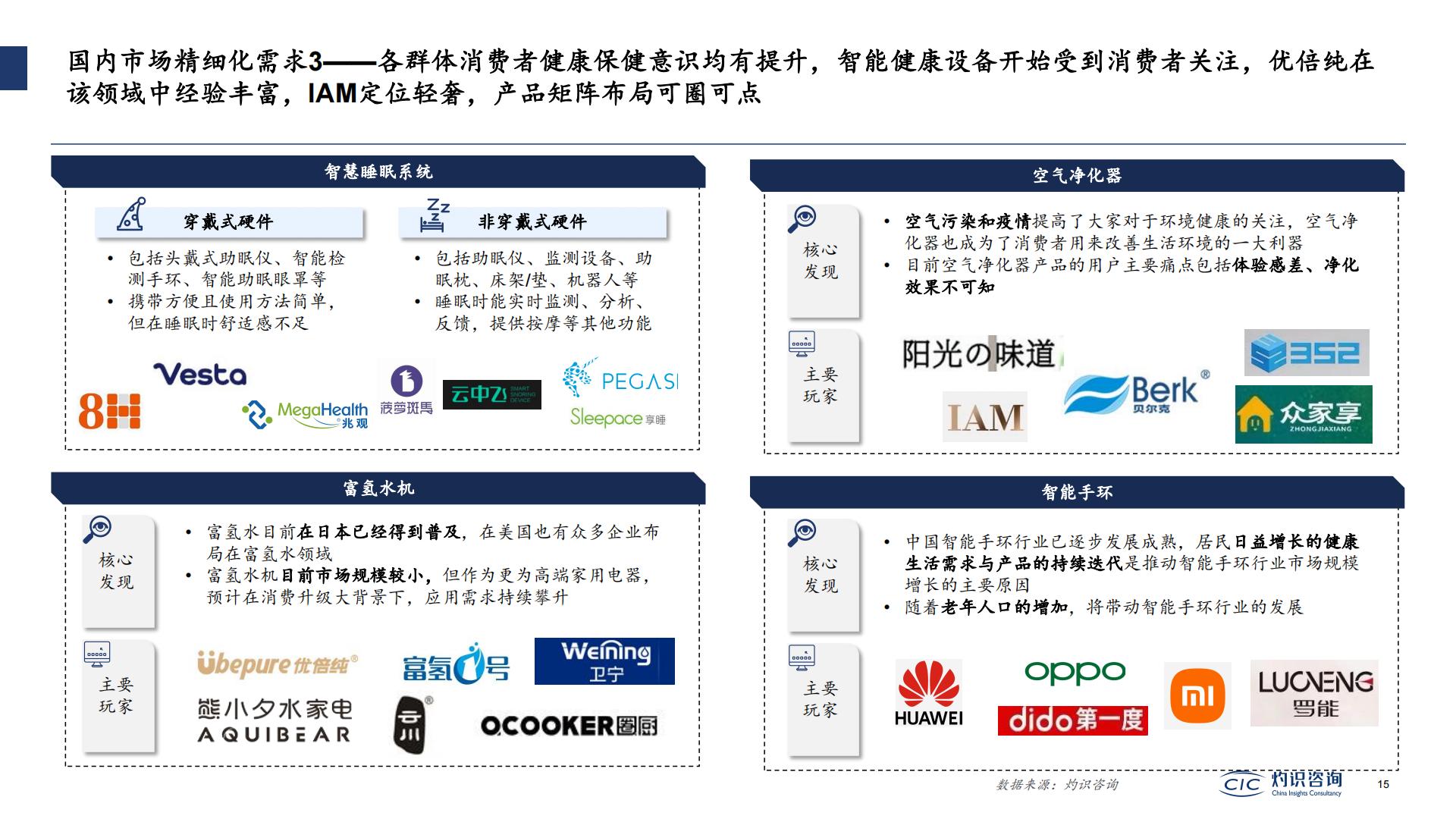 2022中国智能IoT家电设备行业蓝皮书-灼识咨询.pdf