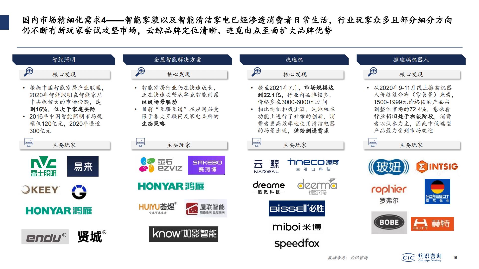 2022中国智能IoT家电设备行业蓝皮书-灼识咨询.pdf
