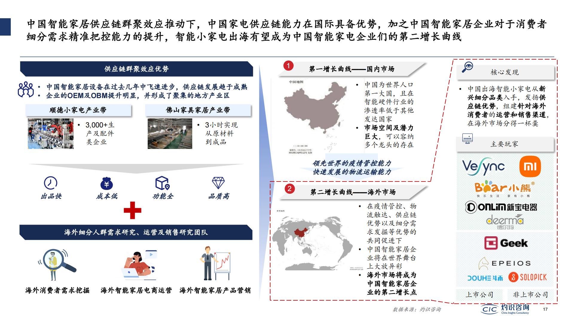 2022中国智能IoT家电设备行业蓝皮书-灼识咨询.pdf