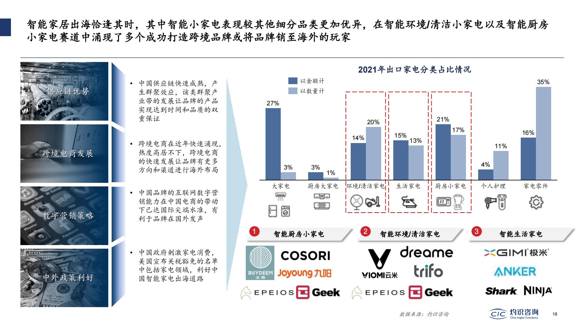 2022中国智能IoT家电设备行业蓝皮书-灼识咨询.pdf