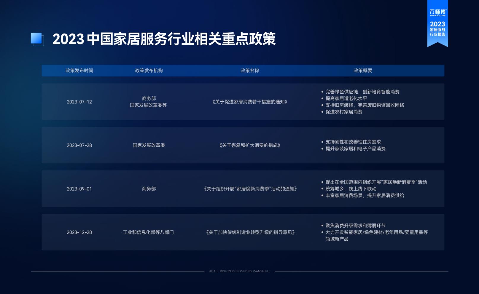 2023家居服务行业洞察报告-万师傅-81页.pdf