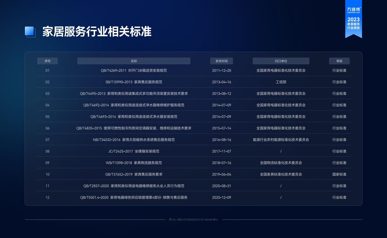 2023家居服务行业洞察报告-万师傅-81页.pdf