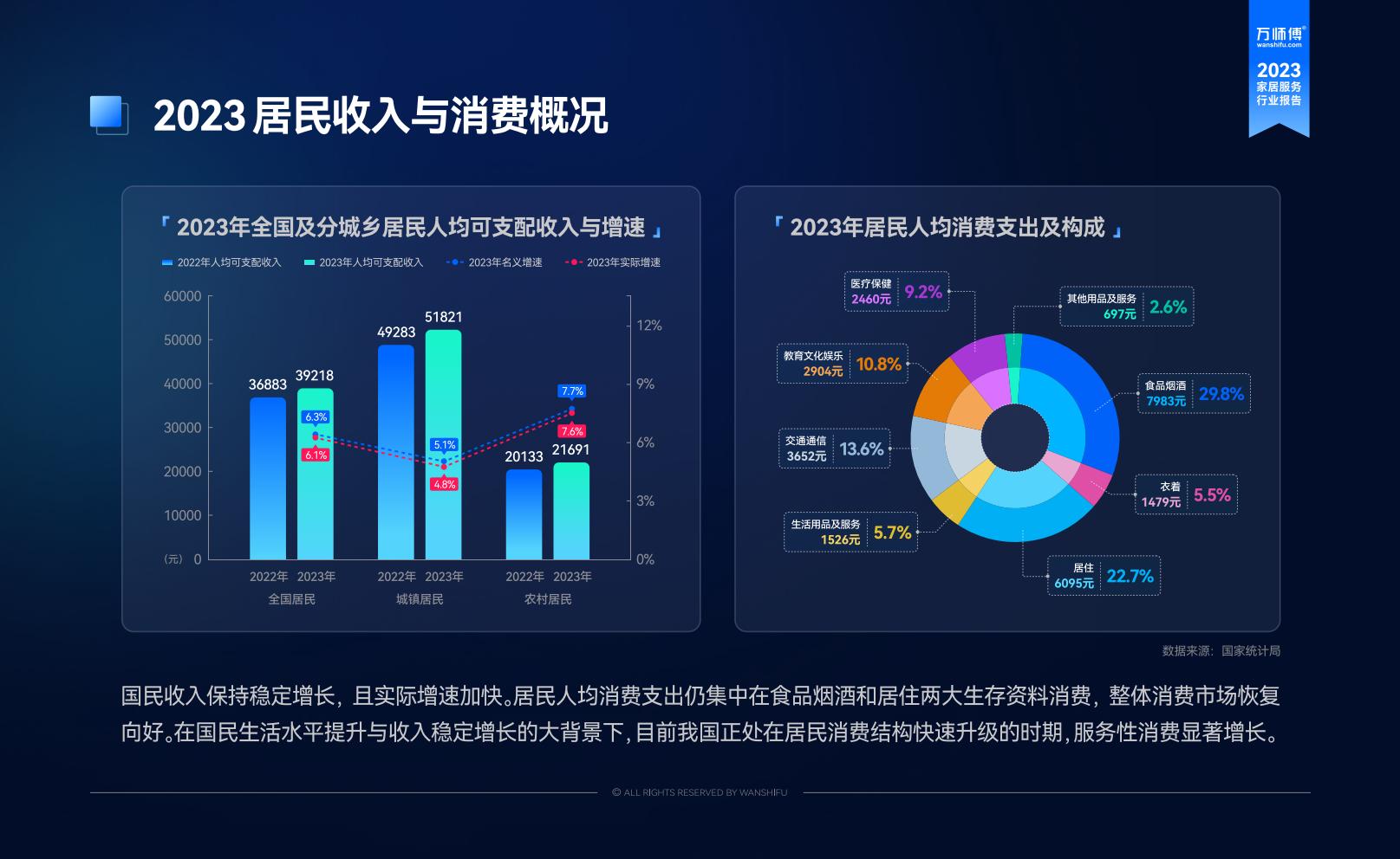 2023家居服务行业洞察报告-万师傅-81页.pdf