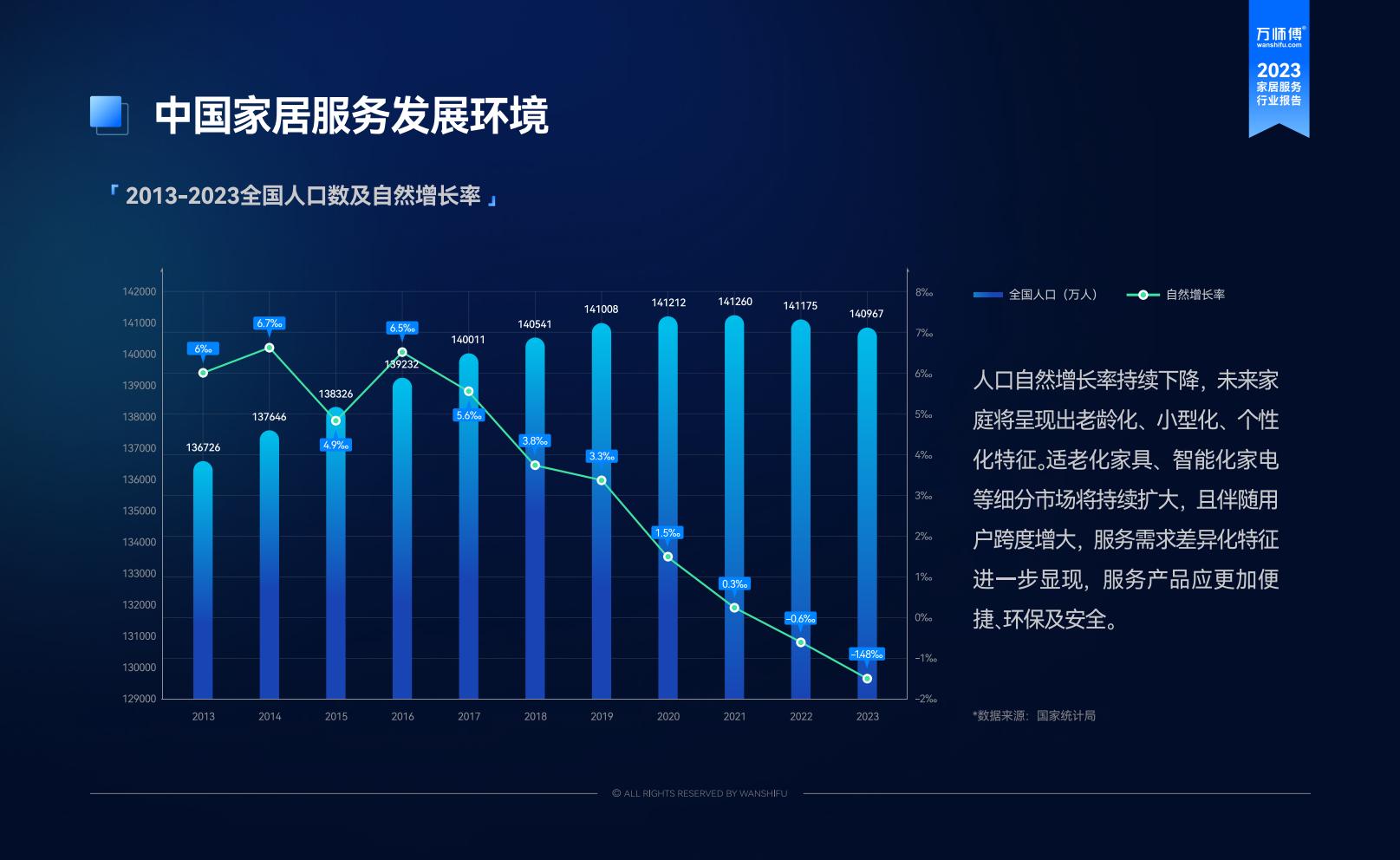2023家居服务行业洞察报告-万师傅-81页.pdf