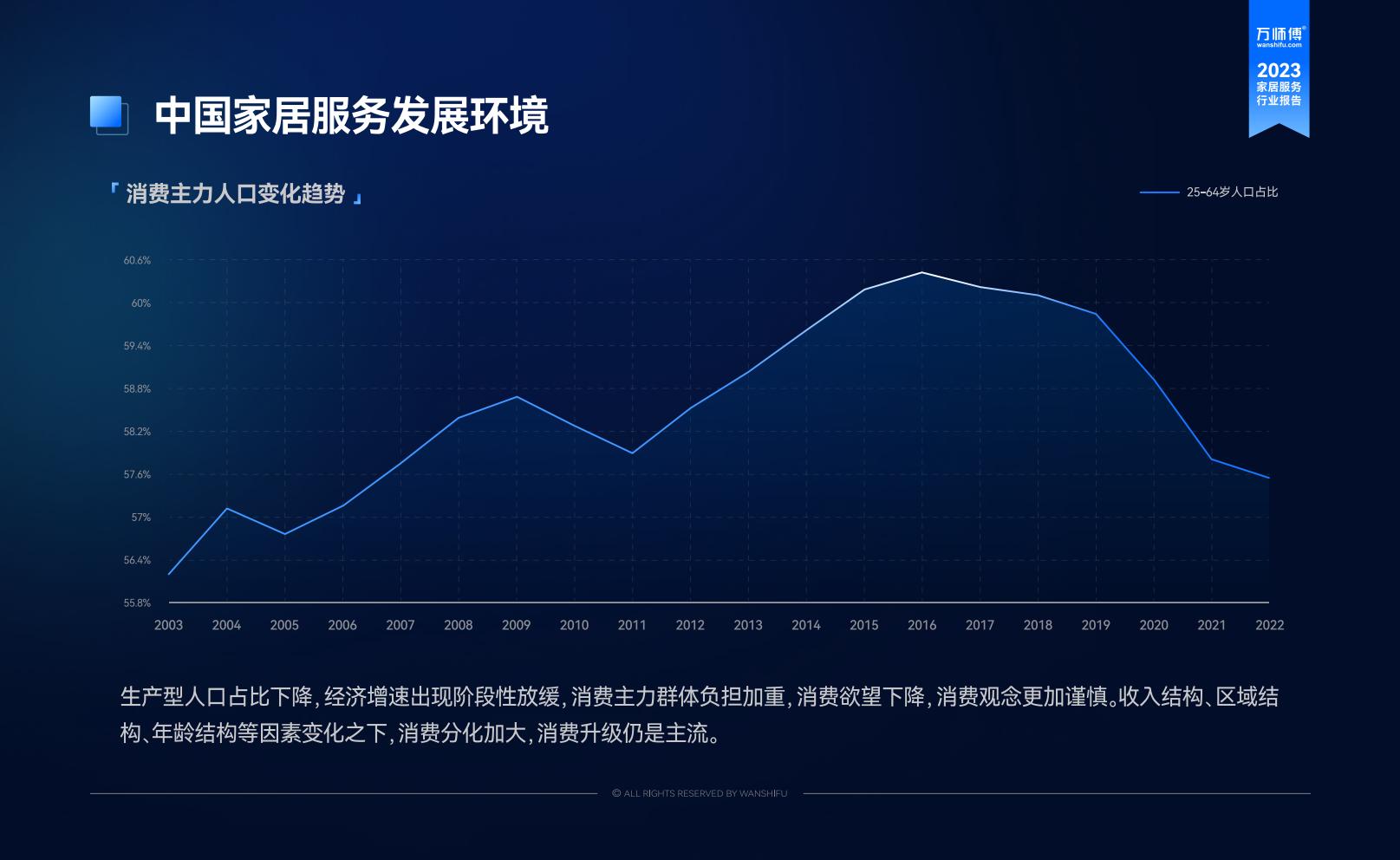 2023家居服务行业洞察报告-万师傅-81页.pdf