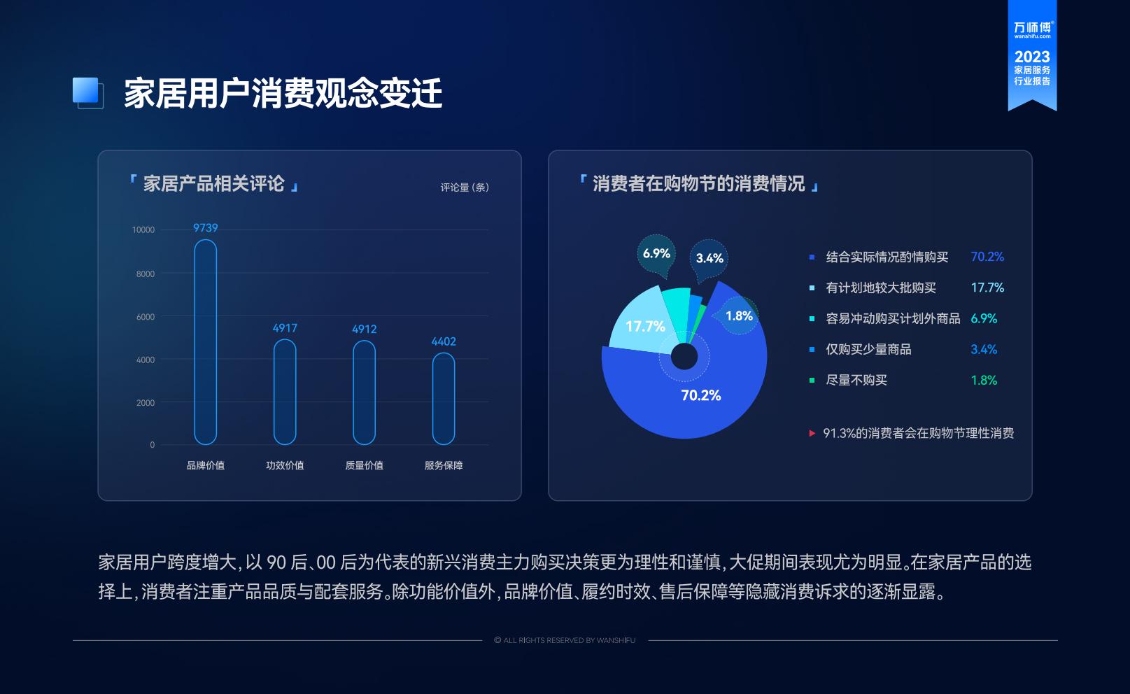 2023家居服务行业洞察报告-万师傅-81页.pdf