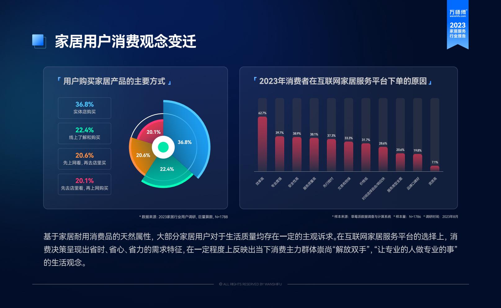 2023家居服务行业洞察报告-万师傅-81页.pdf