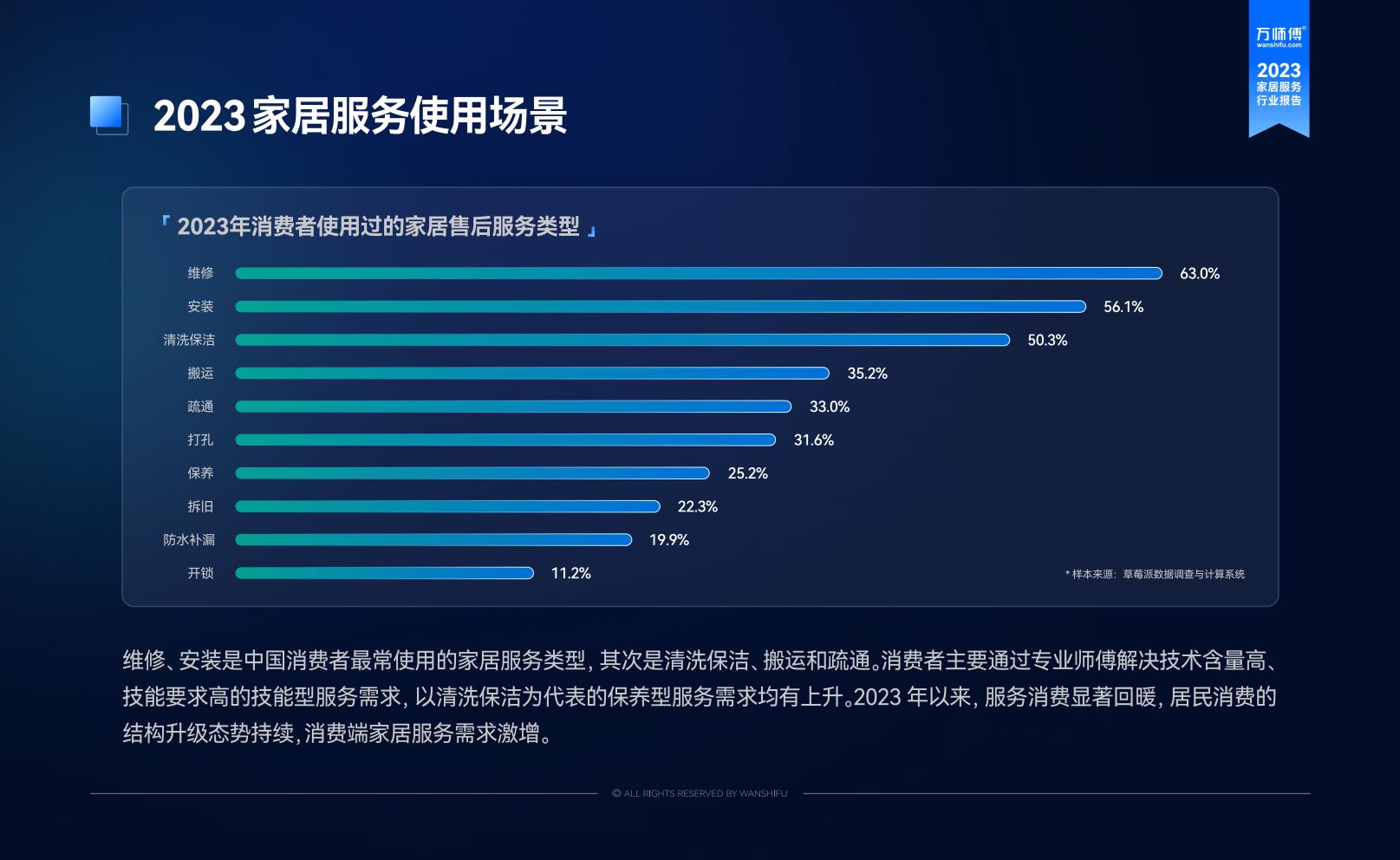 2023家居服务行业洞察报告-万师傅-81页.pdf