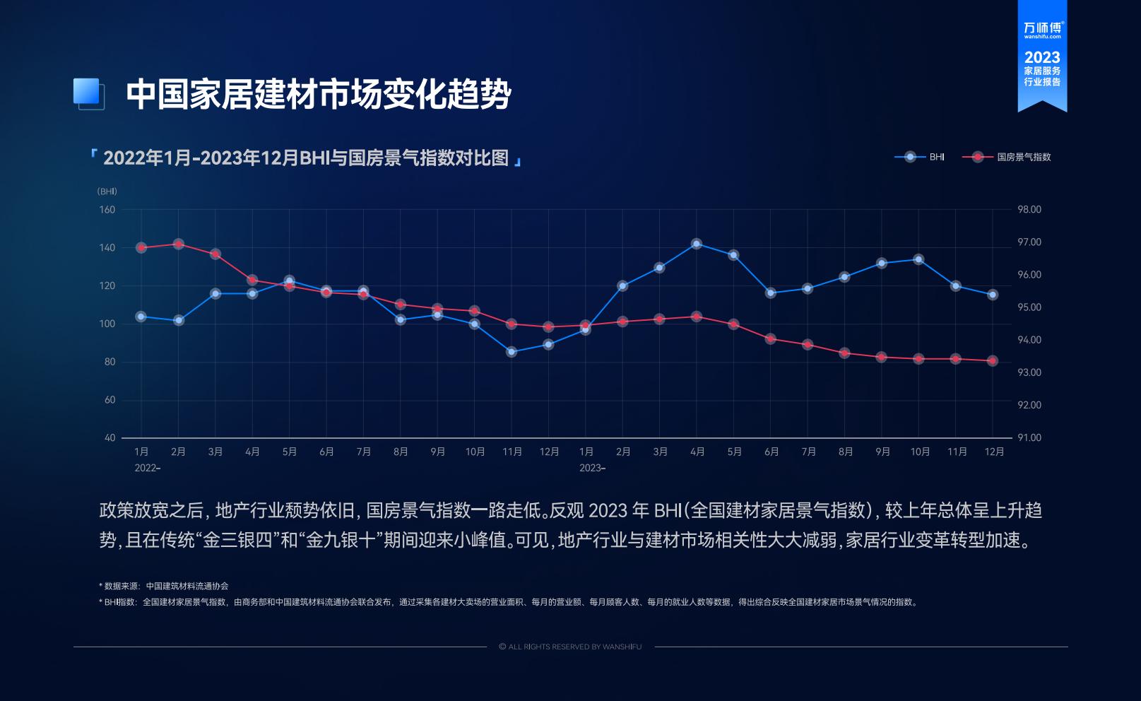 2023家居服务行业洞察报告-万师傅-81页.pdf