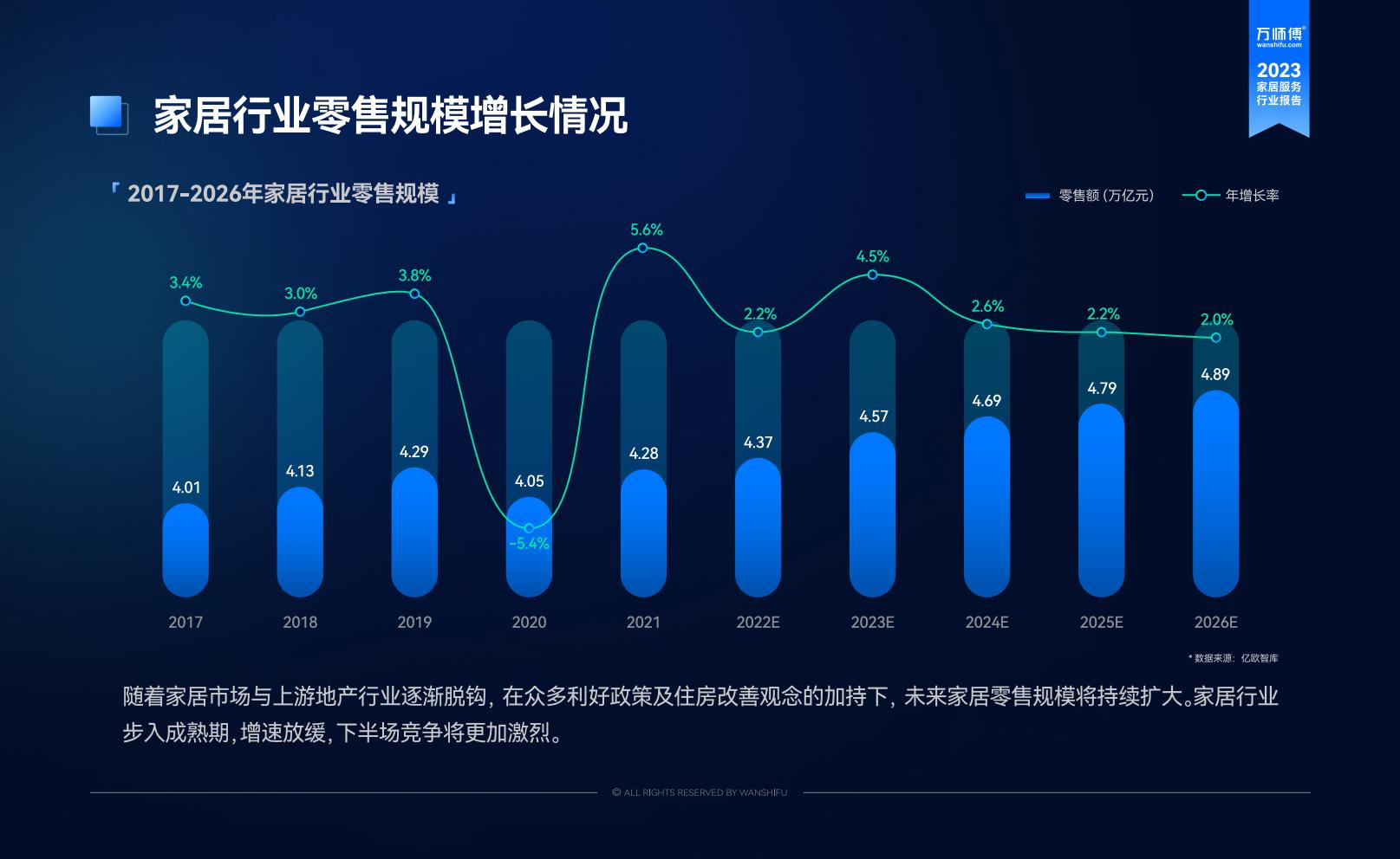 2023家居服务行业洞察报告-万师傅-81页.pdf