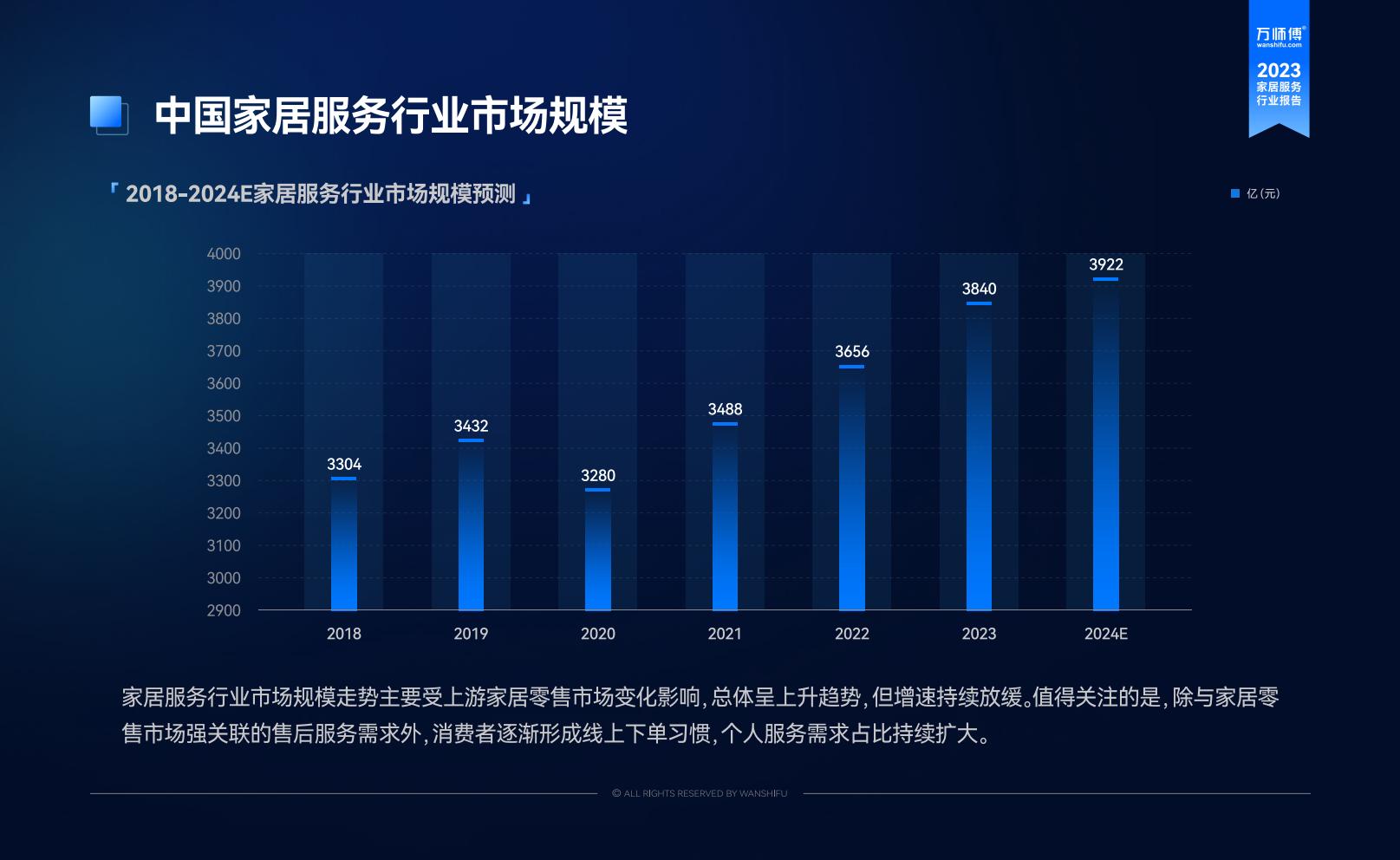 2023家居服务行业洞察报告-万师傅-81页.pdf