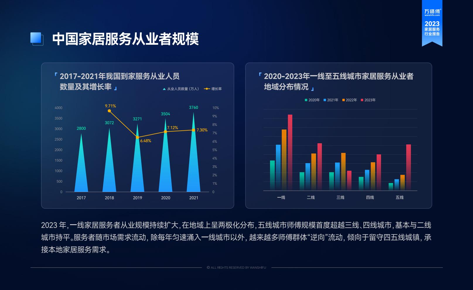 2023家居服务行业洞察报告-万师傅-81页.pdf