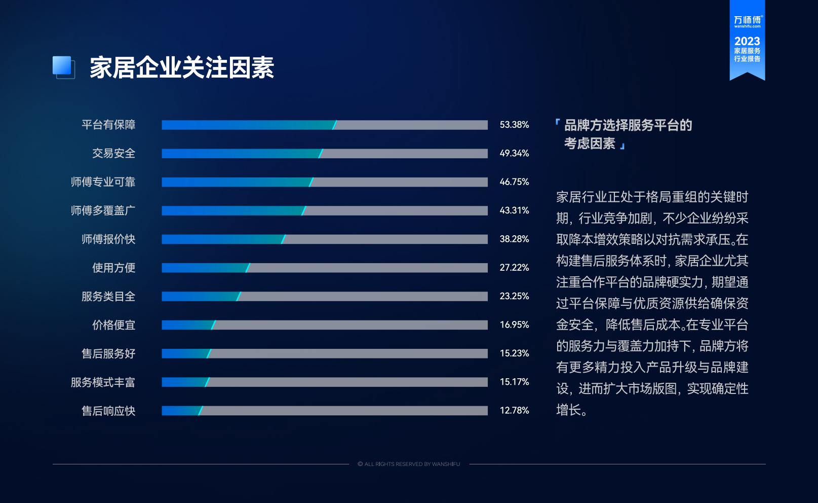 2023家居服务行业洞察报告-万师傅-81页.pdf