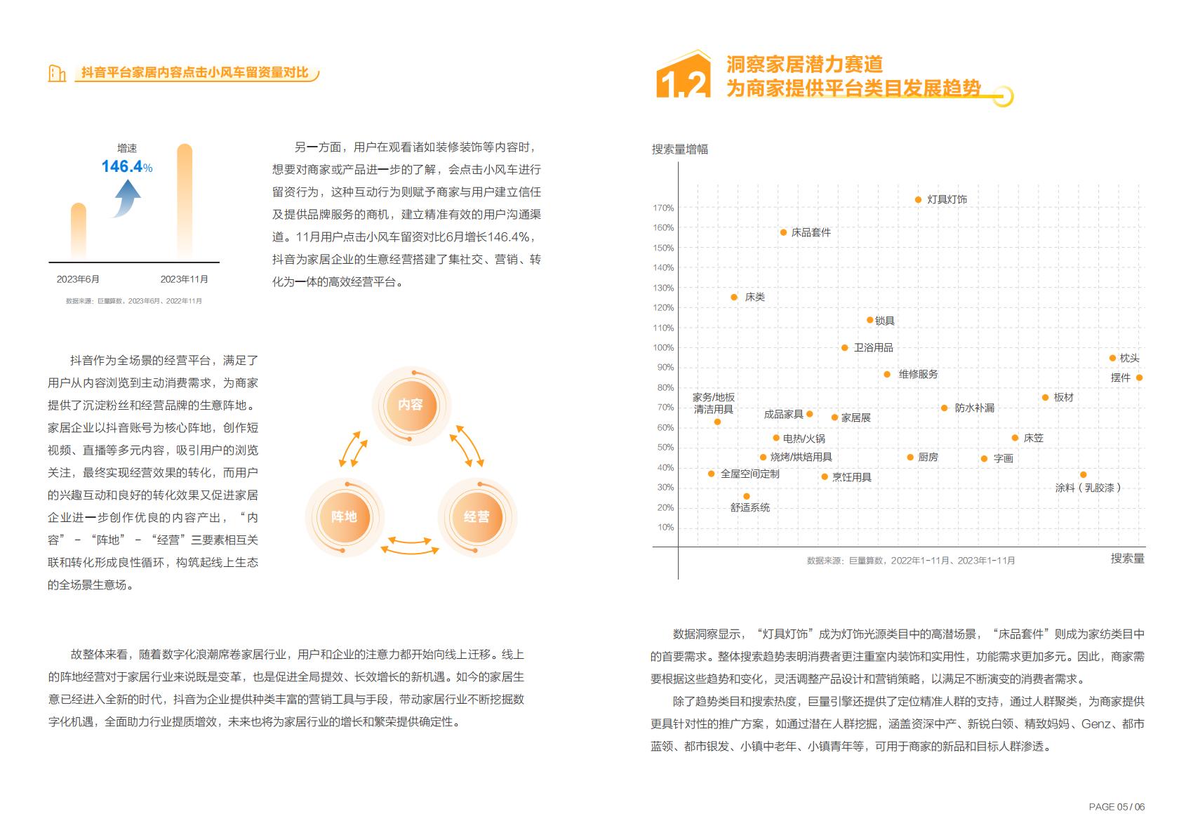 2023年度中国家居行业趋势盘点-巨量引擎.pdf