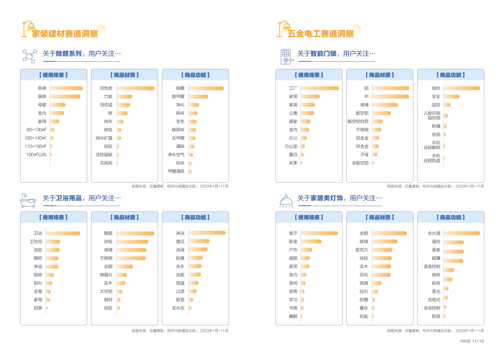 2023年度中国家居行业趋势盘点-巨量引擎.pdf