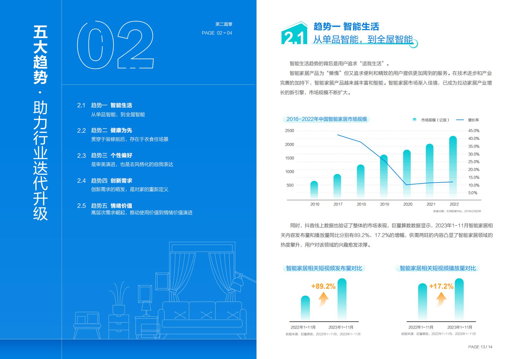 2023年度中国家居行业趋势盘点-巨量引擎.pdf