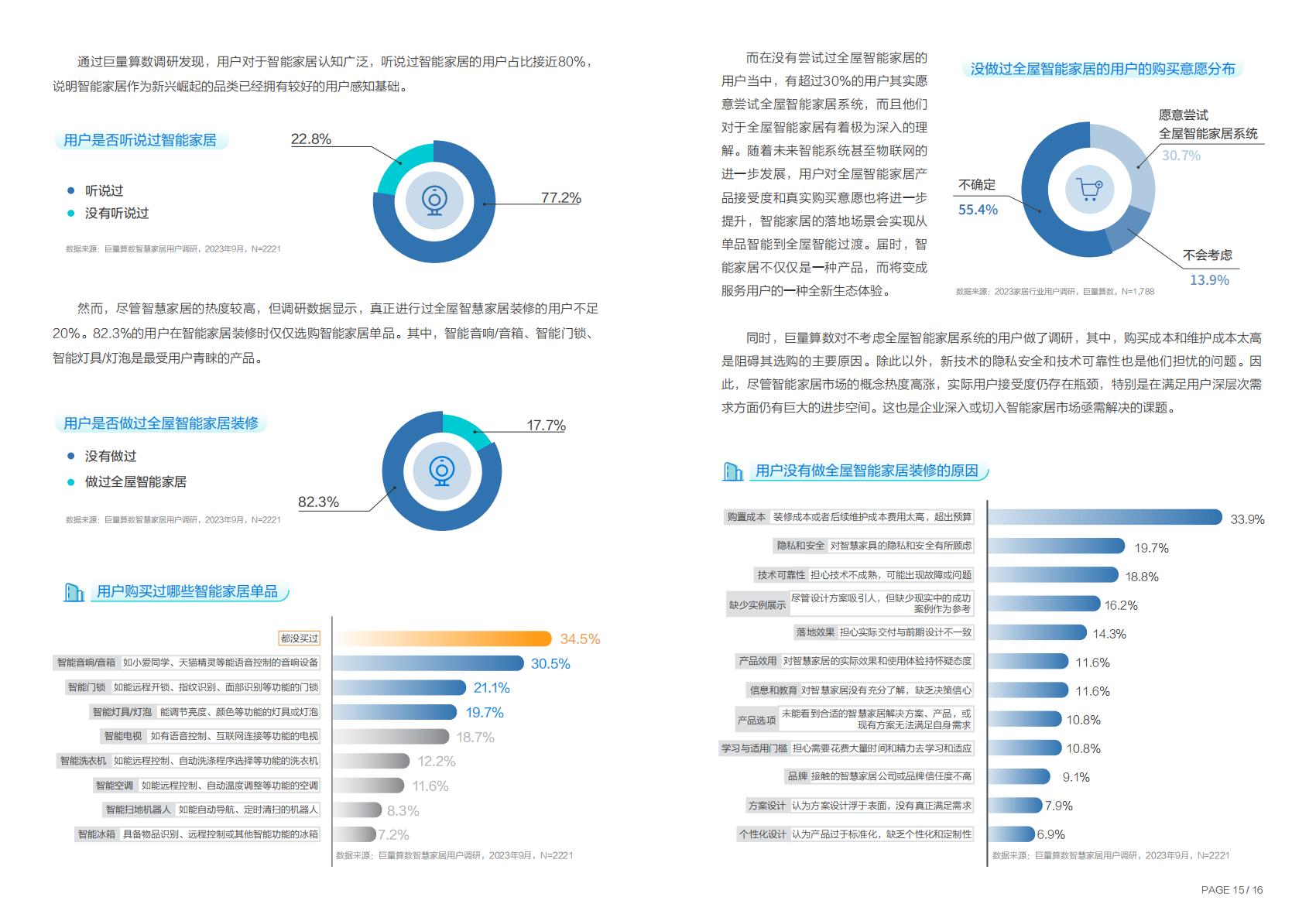 2023年度中国家居行业趋势盘点-巨量引擎.pdf