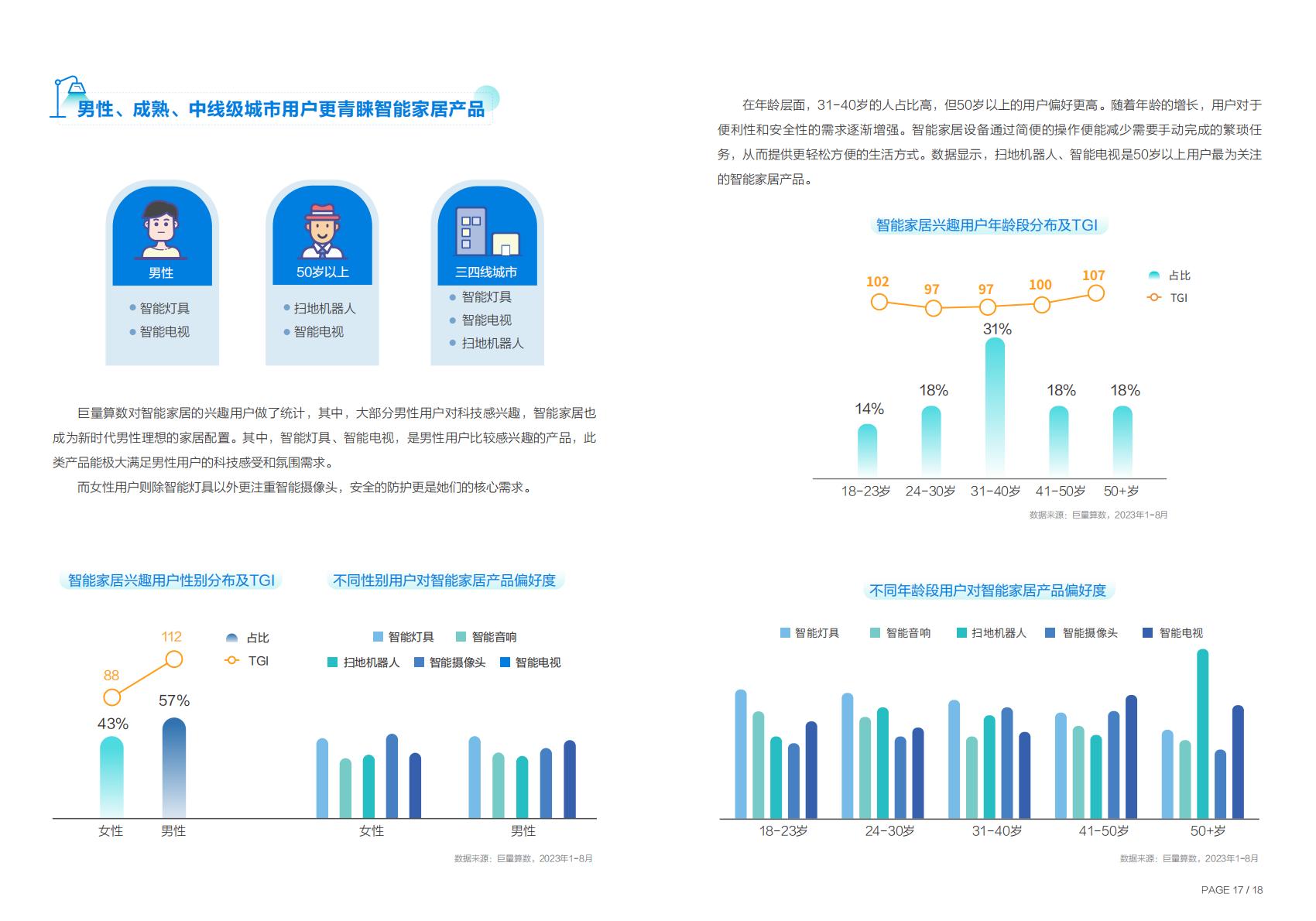 2023年度中国家居行业趋势盘点-巨量引擎.pdf