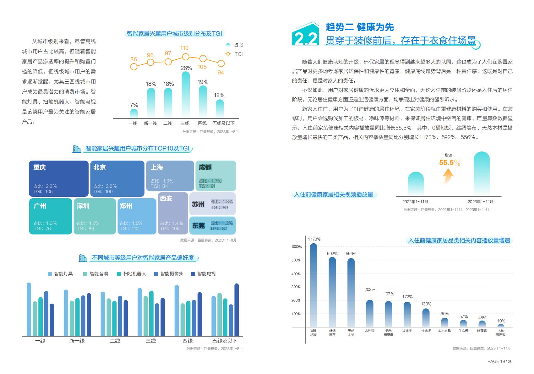 2023年度中国家居行业趋势盘点-巨量引擎.pdf