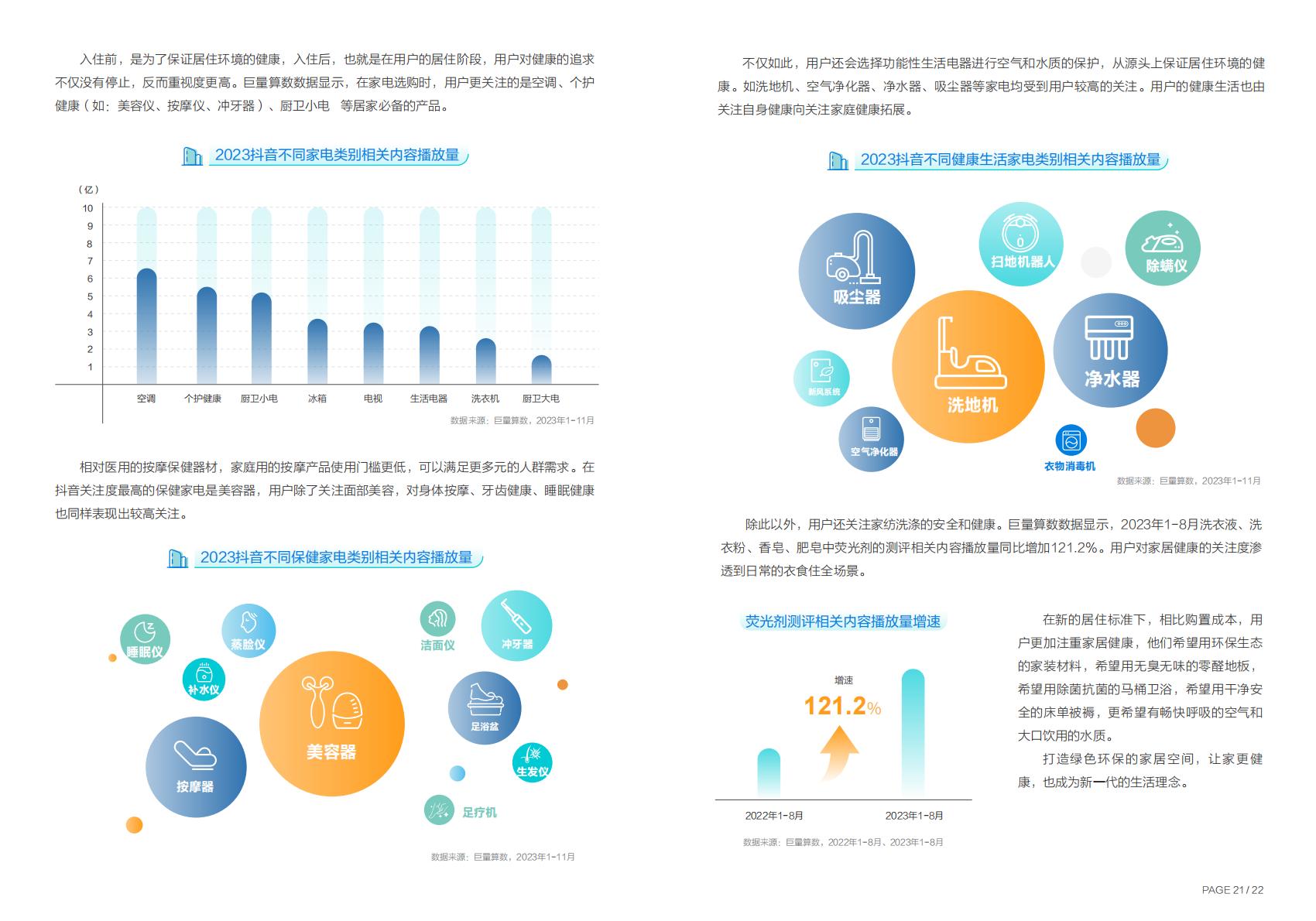 2023年度中国家居行业趋势盘点-巨量引擎.pdf