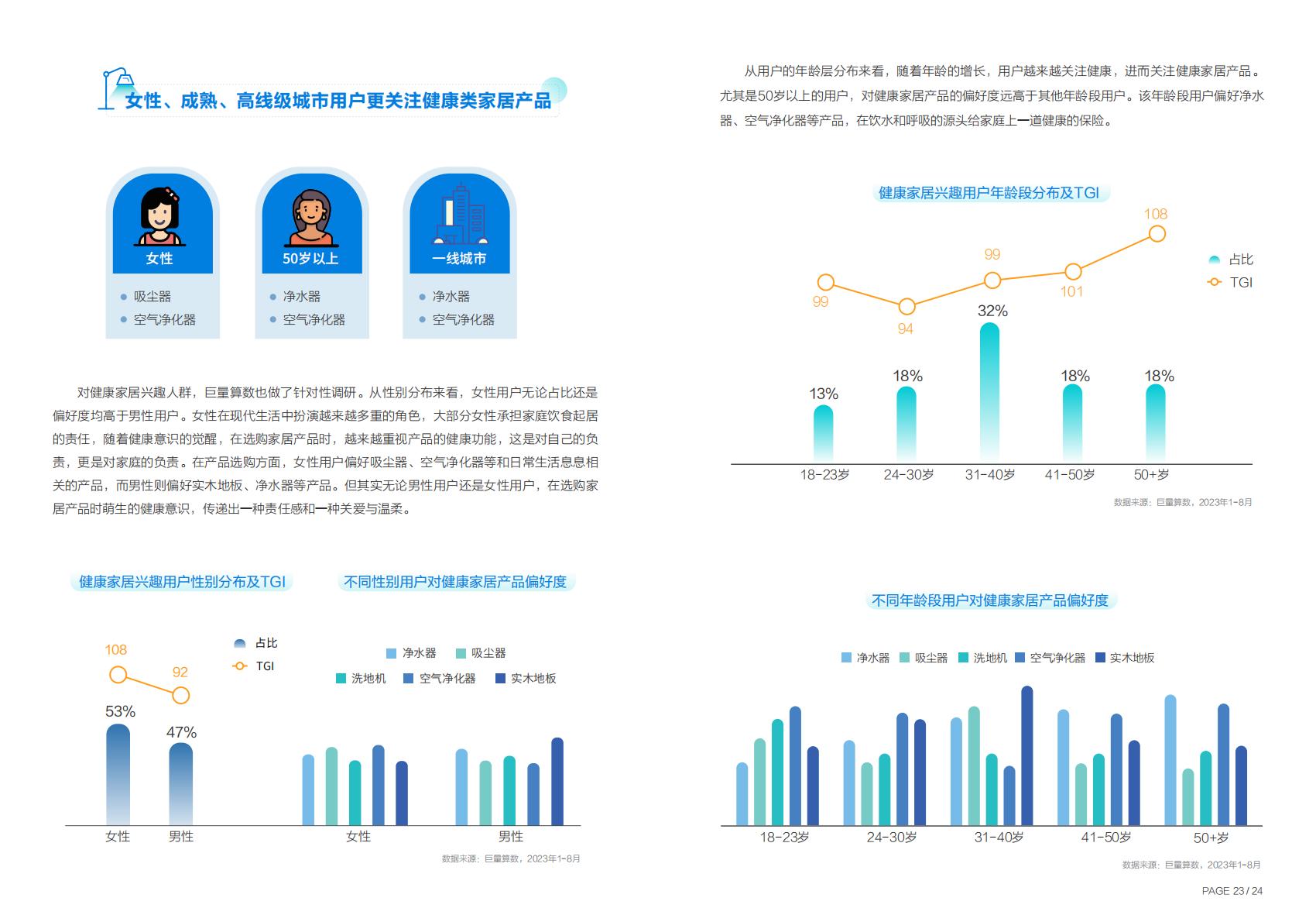 2023年度中国家居行业趋势盘点-巨量引擎.pdf