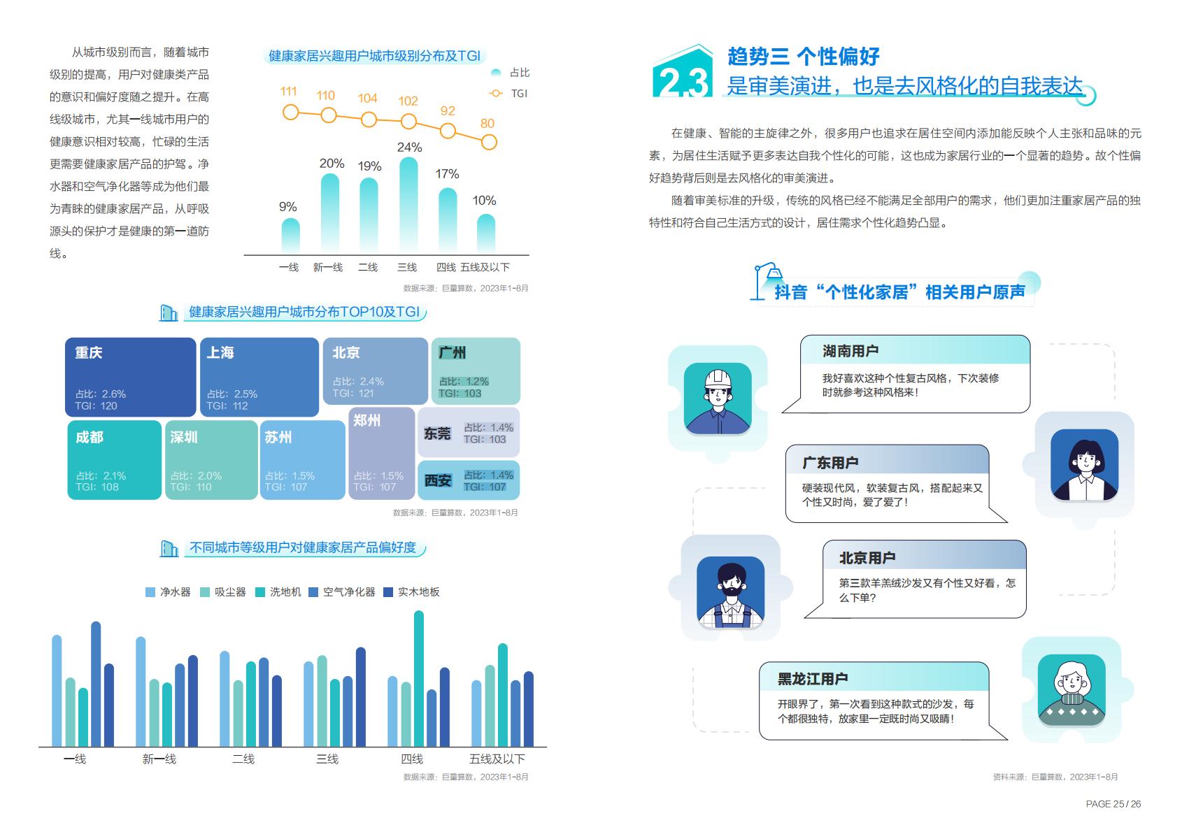 2023年度中国家居行业趋势盘点-巨量引擎.pdf