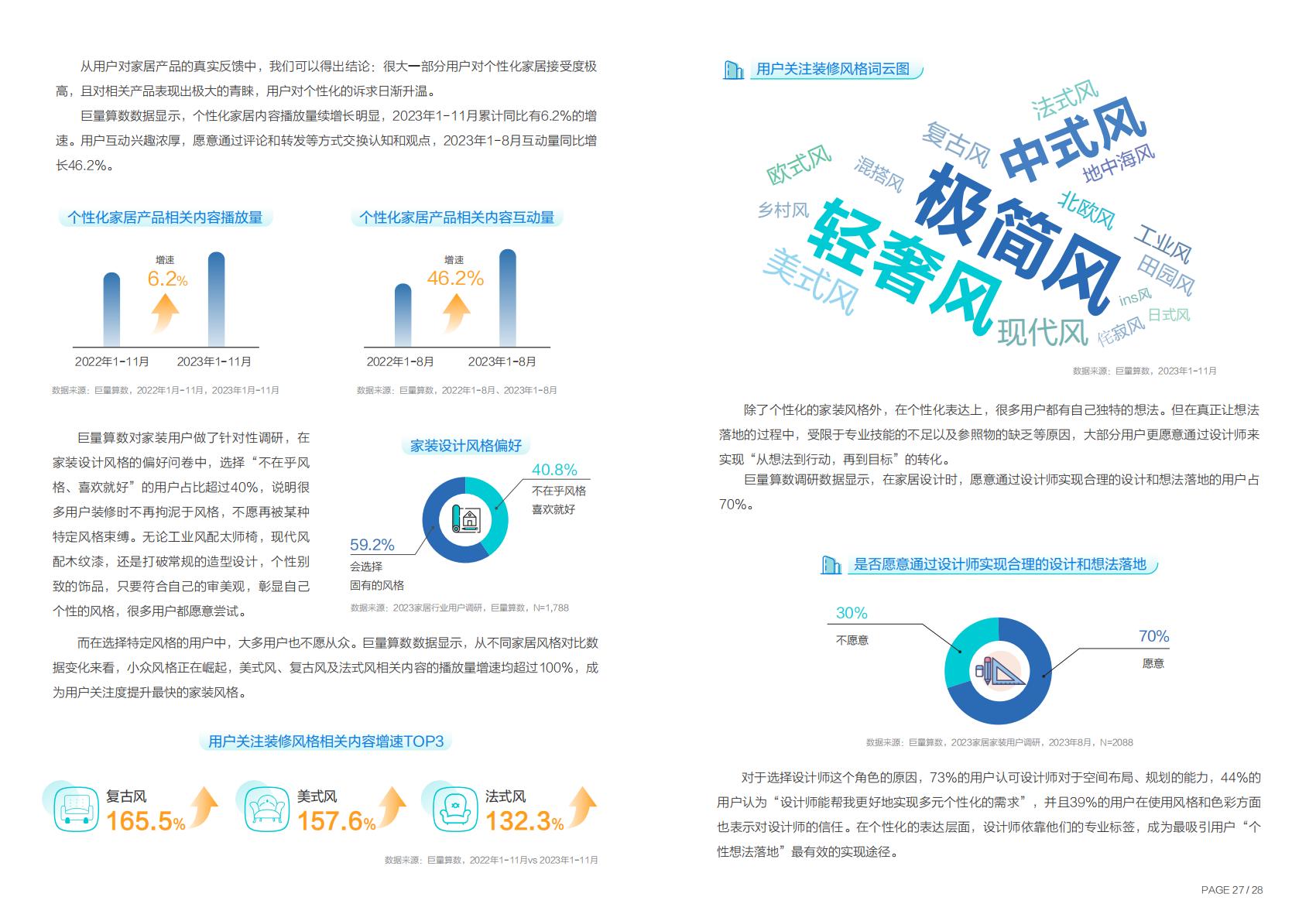 2023年度中国家居行业趋势盘点-巨量引擎.pdf