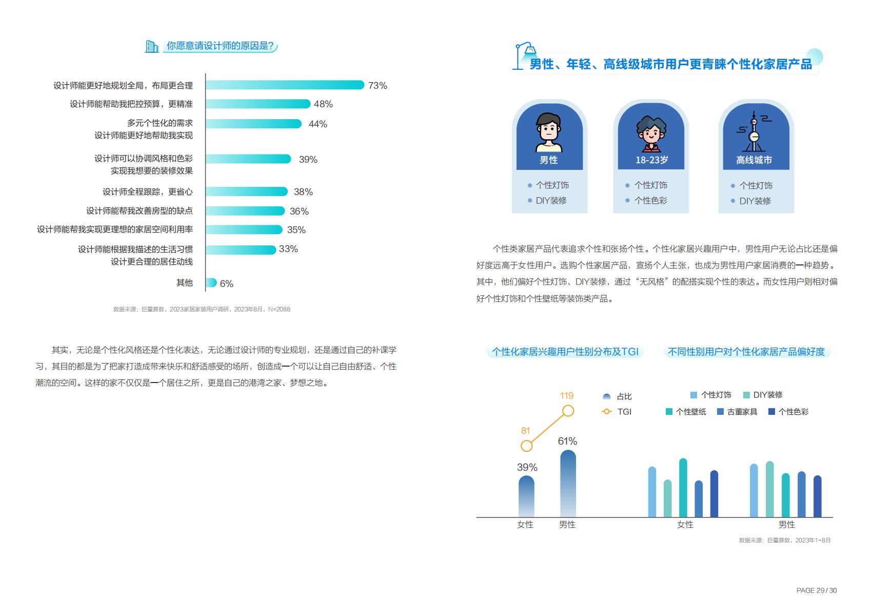 2023年度中国家居行业趋势盘点-巨量引擎.pdf