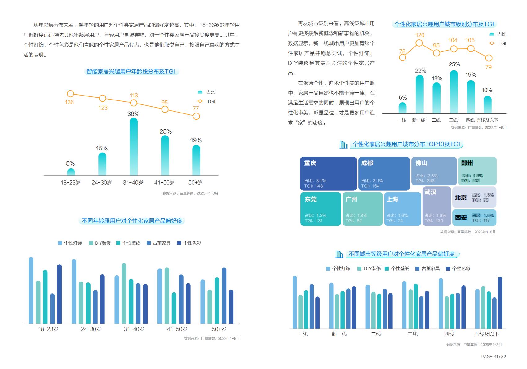 2023年度中国家居行业趋势盘点-巨量引擎.pdf