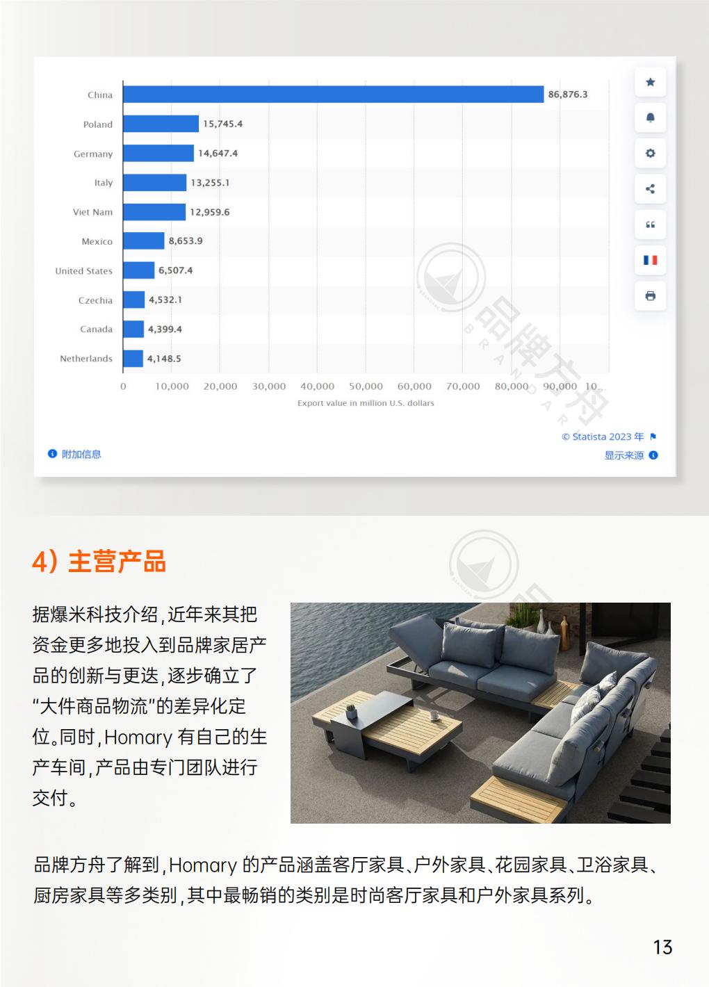 2023年家居行业品牌出海洞察报告-品牌方舟.pdf