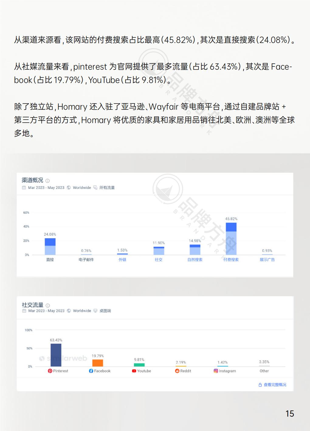 2023年家居行业品牌出海洞察报告-品牌方舟.pdf