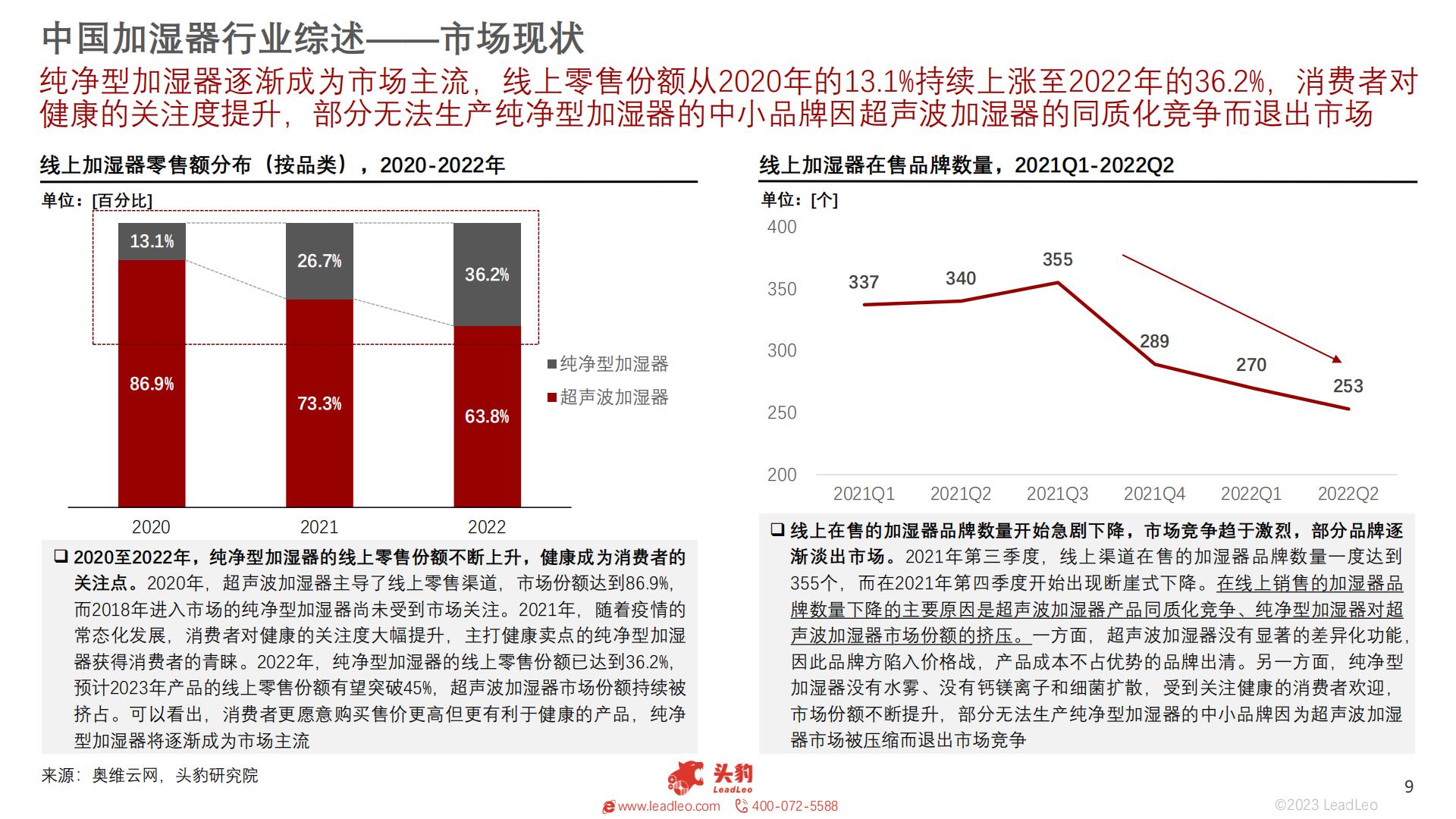 2023年智能家居系列：中国加湿器行业研究-27页.pdf