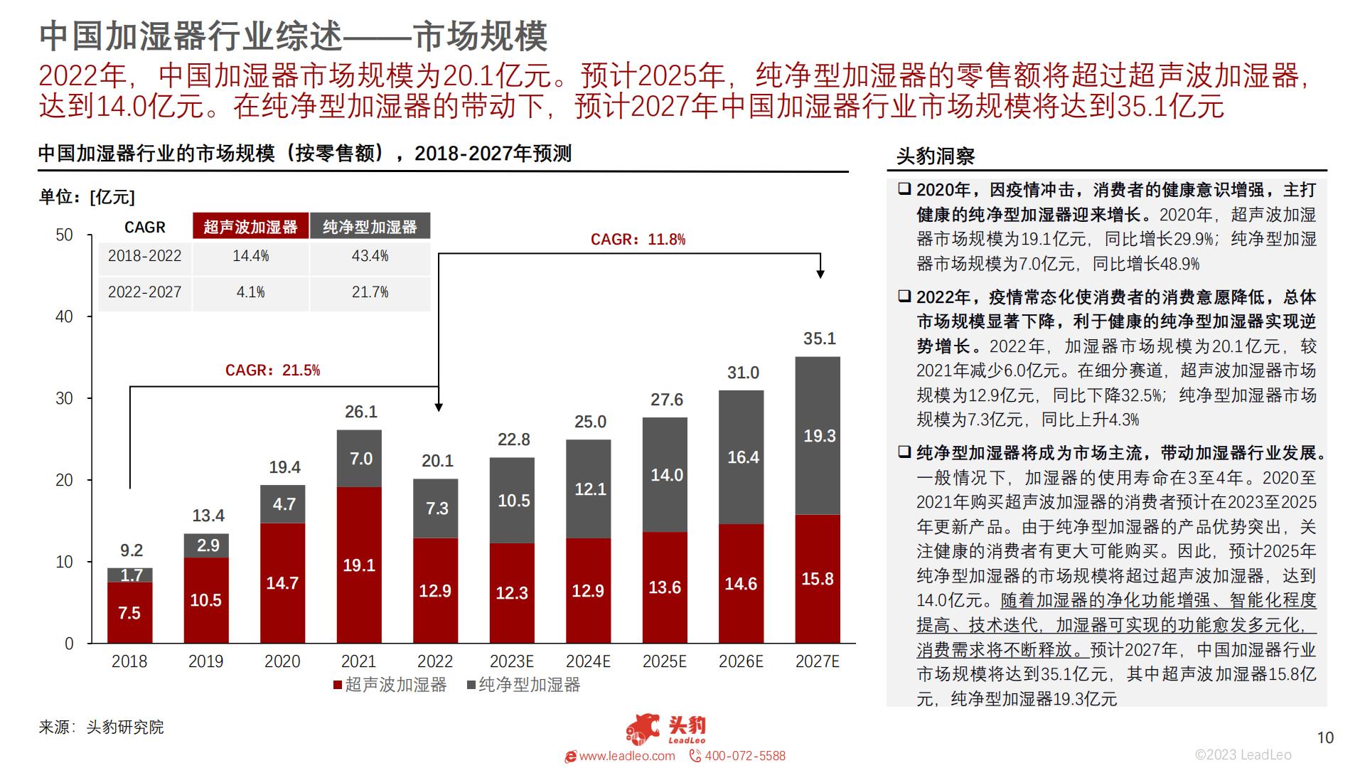2023年智能家居系列：中国加湿器行业研究-27页.pdf