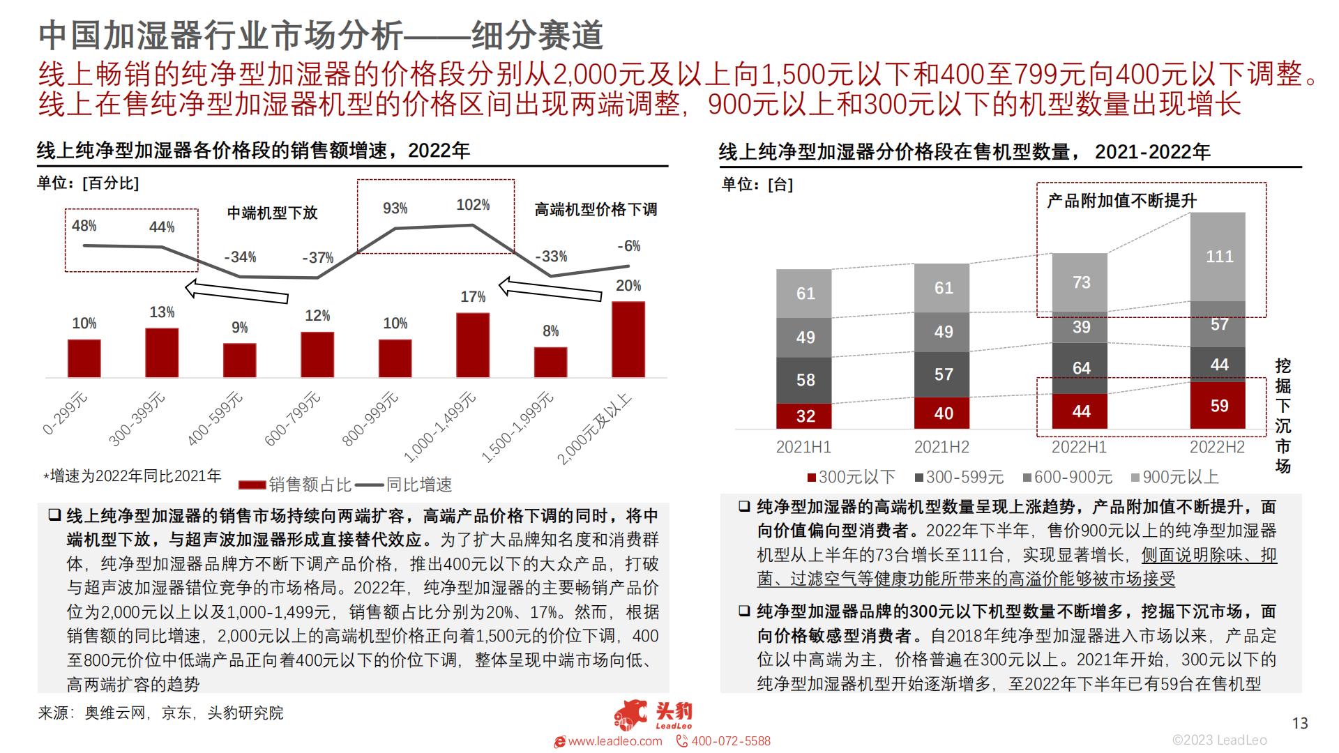 2023年智能家居系列：中国加湿器行业研究-27页.pdf