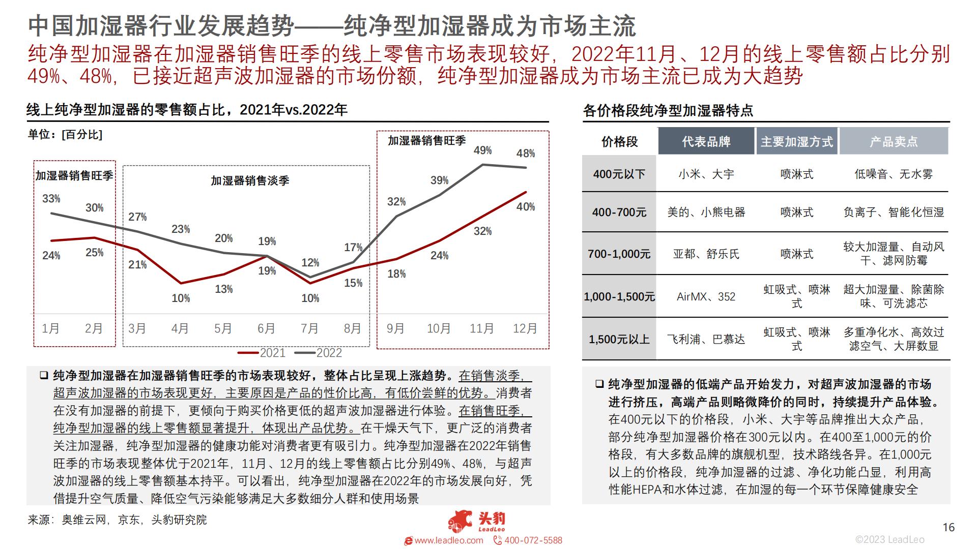 2023年智能家居系列：中国加湿器行业研究-27页.pdf