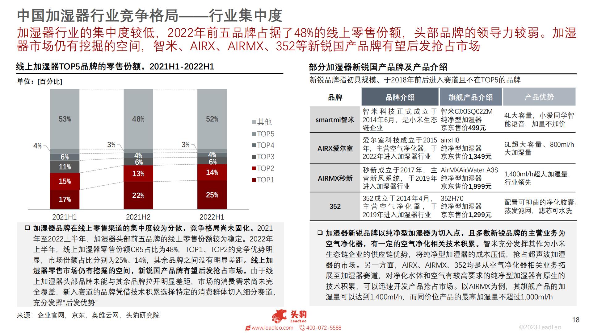 2023年智能家居系列：中国加湿器行业研究-27页.pdf