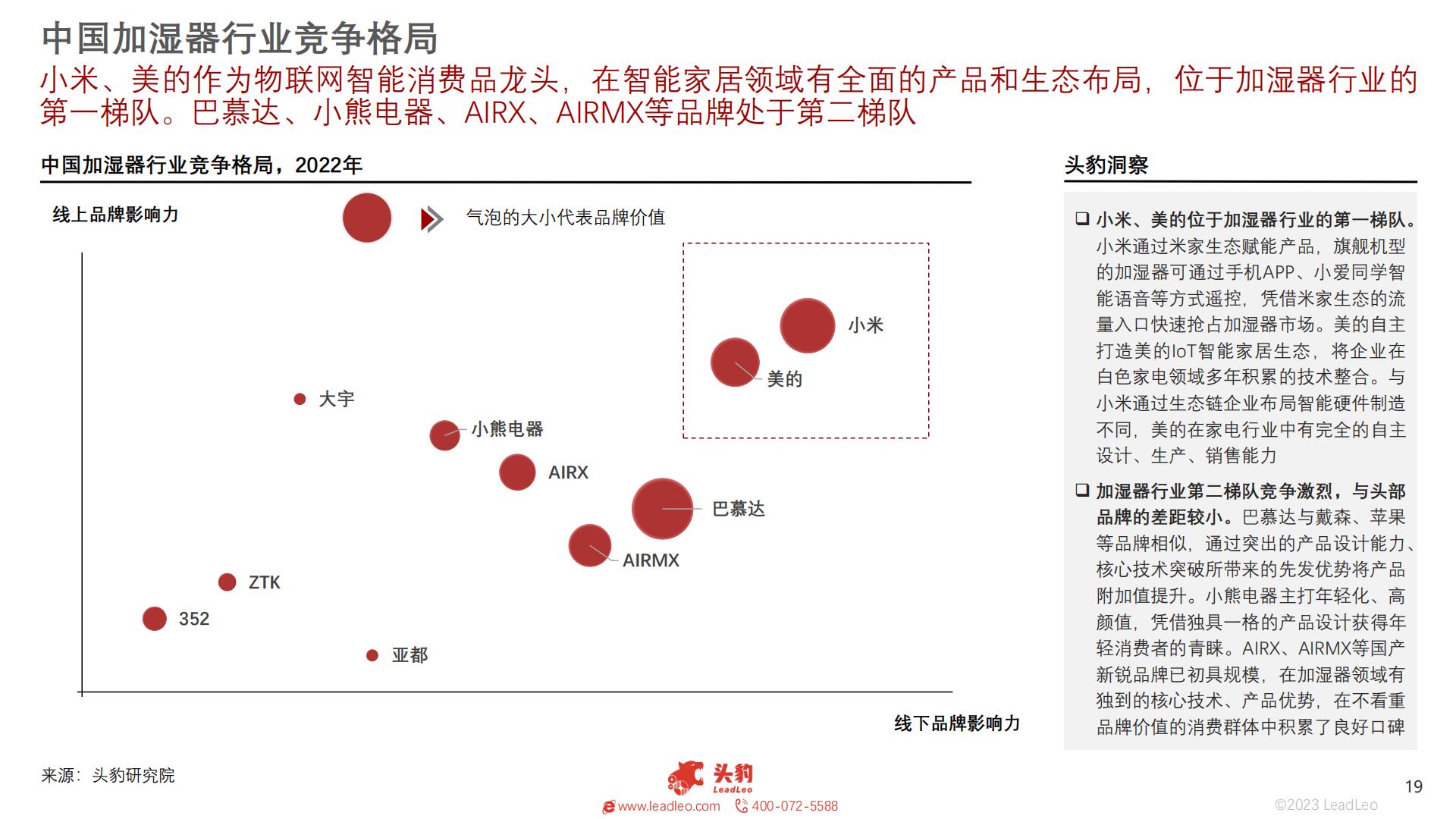 2023年智能家居系列：中国加湿器行业研究-27页.pdf
