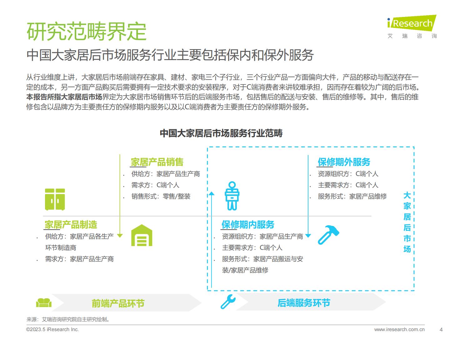 2023年中国大家居后市场服务行业研究报告.pdf