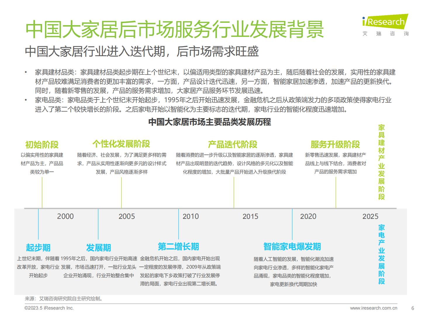 2023年中国大家居后市场服务行业研究报告.pdf