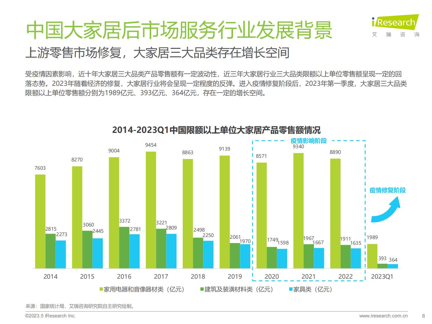2023年中国大家居后市场服务行业研究报告.pdf