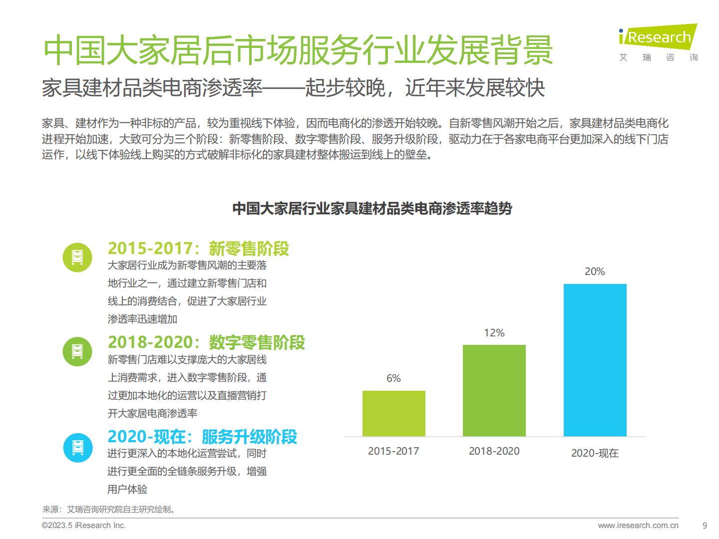 2023年中国大家居后市场服务行业研究报告.pdf