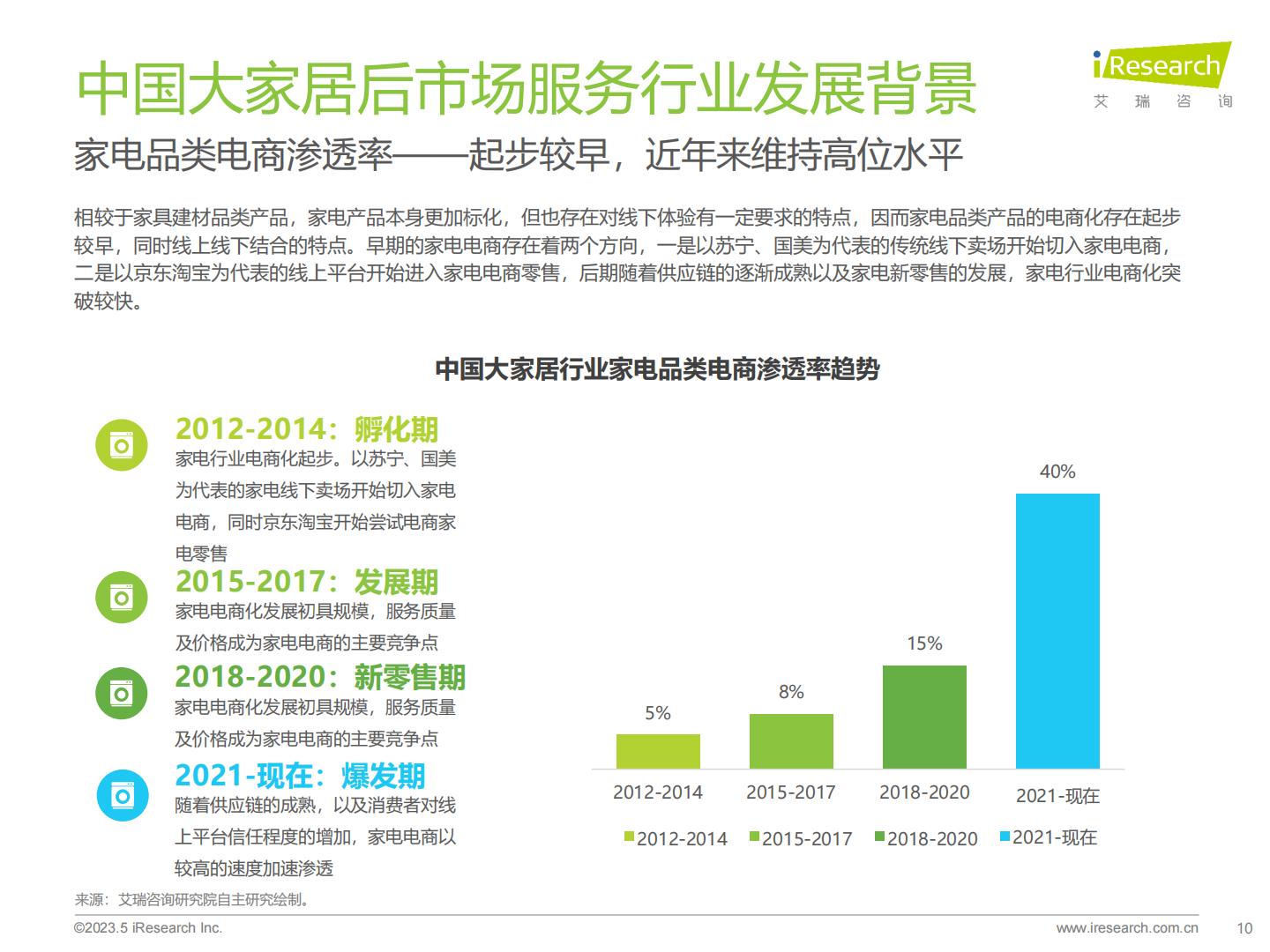2023年中国大家居后市场服务行业研究报告.pdf