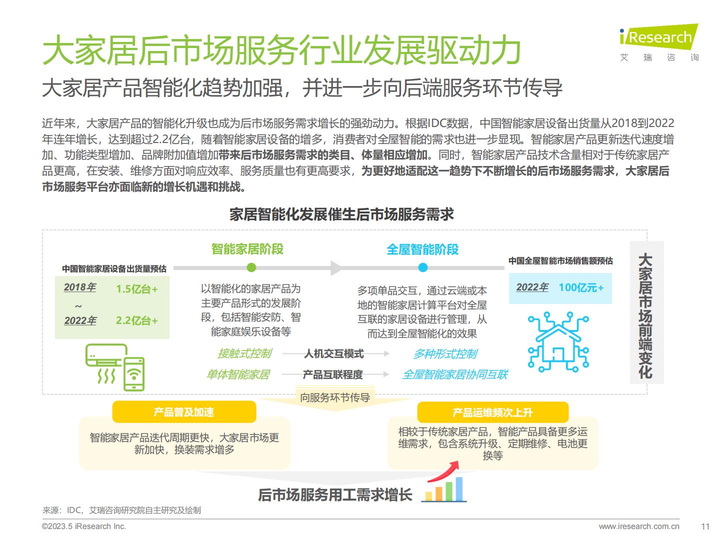2023年中国大家居后市场服务行业研究报告.pdf