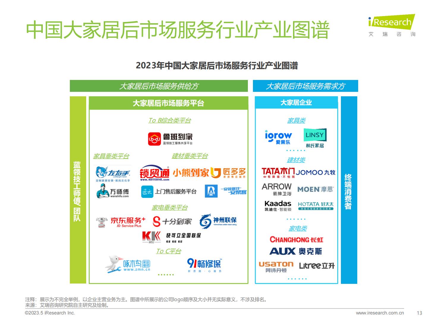 2023年中国大家居后市场服务行业研究报告.pdf