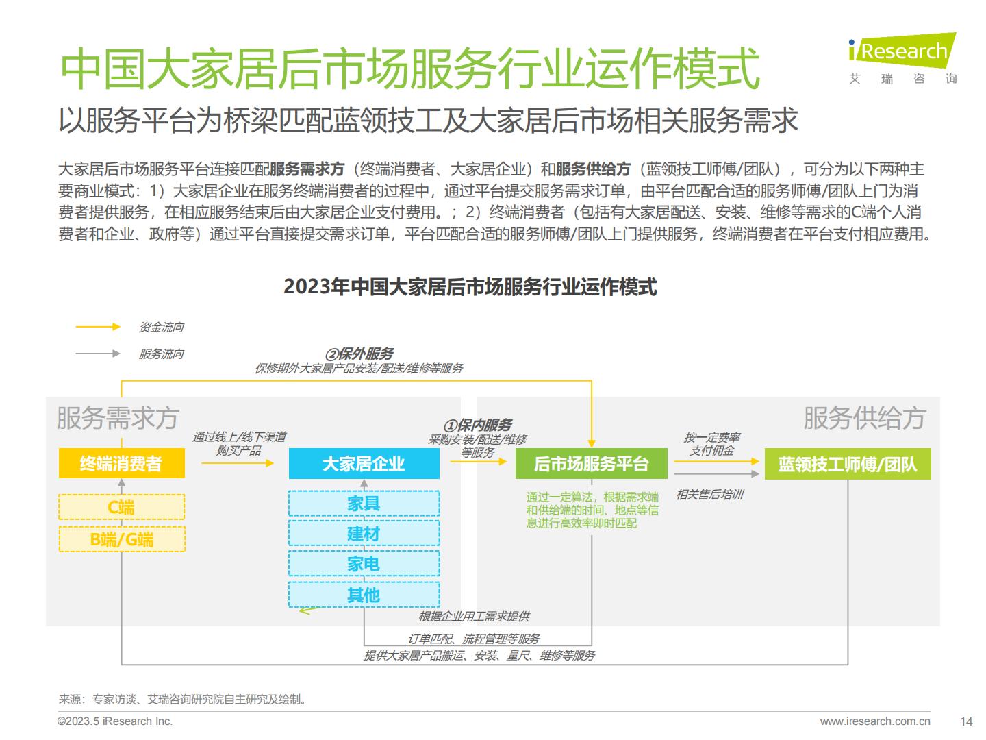 2023年中国大家居后市场服务行业研究报告.pdf